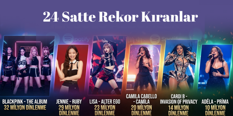 24 Satte Rekor Kıranlar